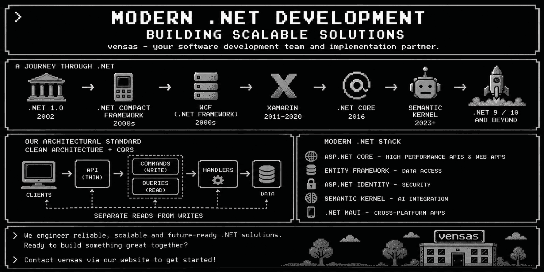 Eine Reise durch die Evolution von .NET mit modernem ASP.NET Core und CQRS-Architektur