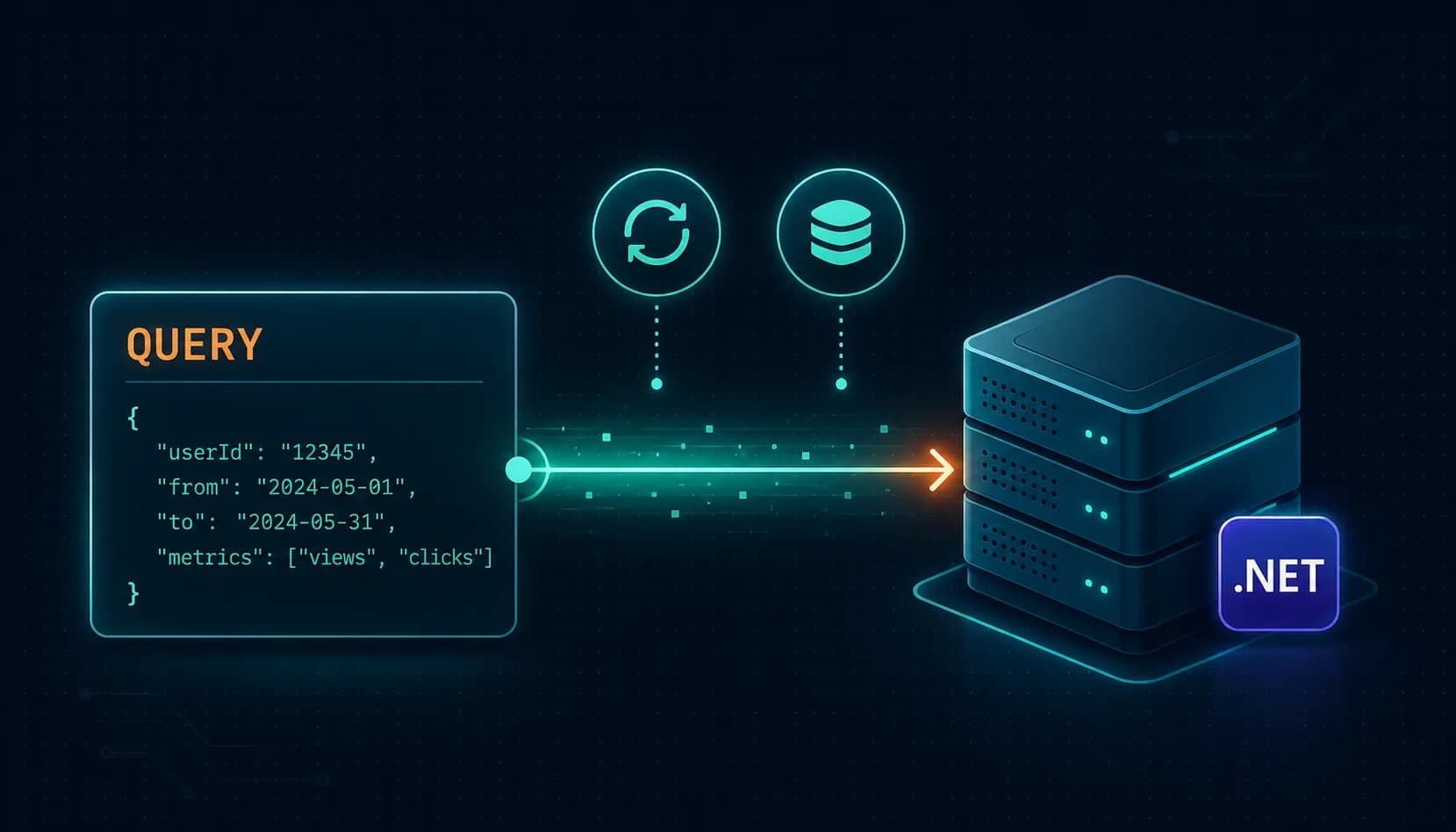 Ein HTTP-Request mit dem Verb QUERY trägt einen JSON-Body zu einem Server, daneben das .NET-Logo und Symbole für Caching und Wiederholbarkeit