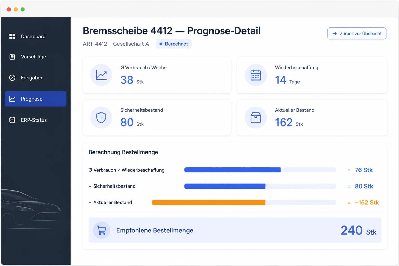 Prognose-Detail mit nachvollziehbarer Berechnung der Bestellmenge