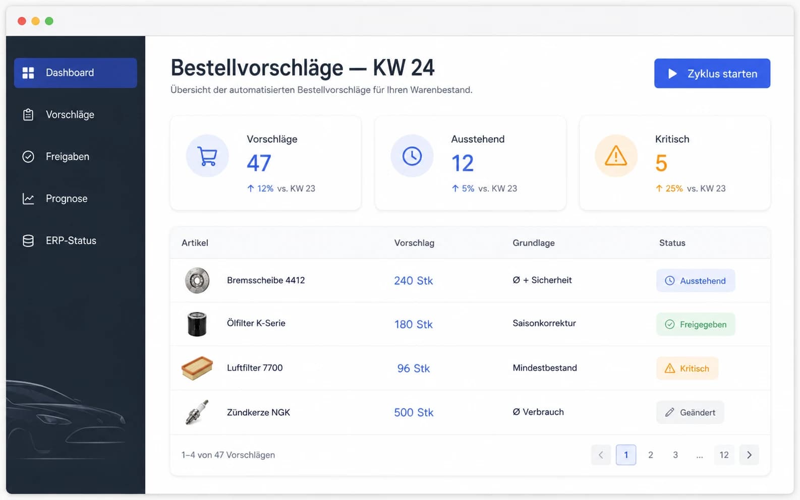 Dashboard mit automatisierten Bestellvorschlägen