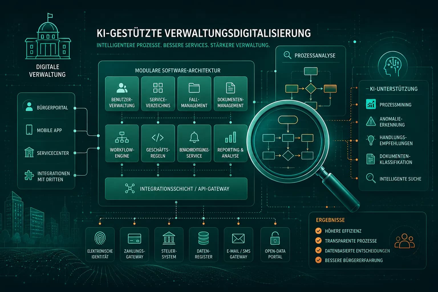 Von der Idee zum Sieg: OpenFlow und F13 beim GovTech Hackathon Saarland OpenFlow Plattform zeigt BPMN-Prozessdiagramme für Verwaltungsabläufe